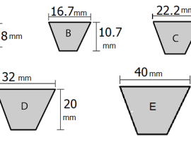 Thông số kỹ thuật chi tiết dây Curoa D