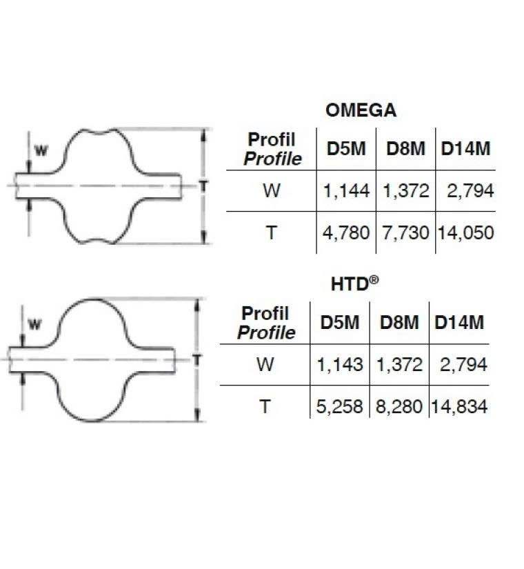 đại lý dây curoa optibelt chính hãng