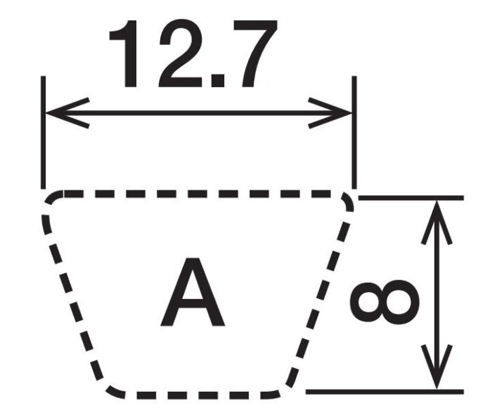 Kích thước dây curoa bản A